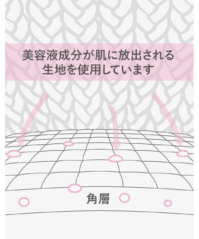 (化粧品)Hogaraスキンケアくつした