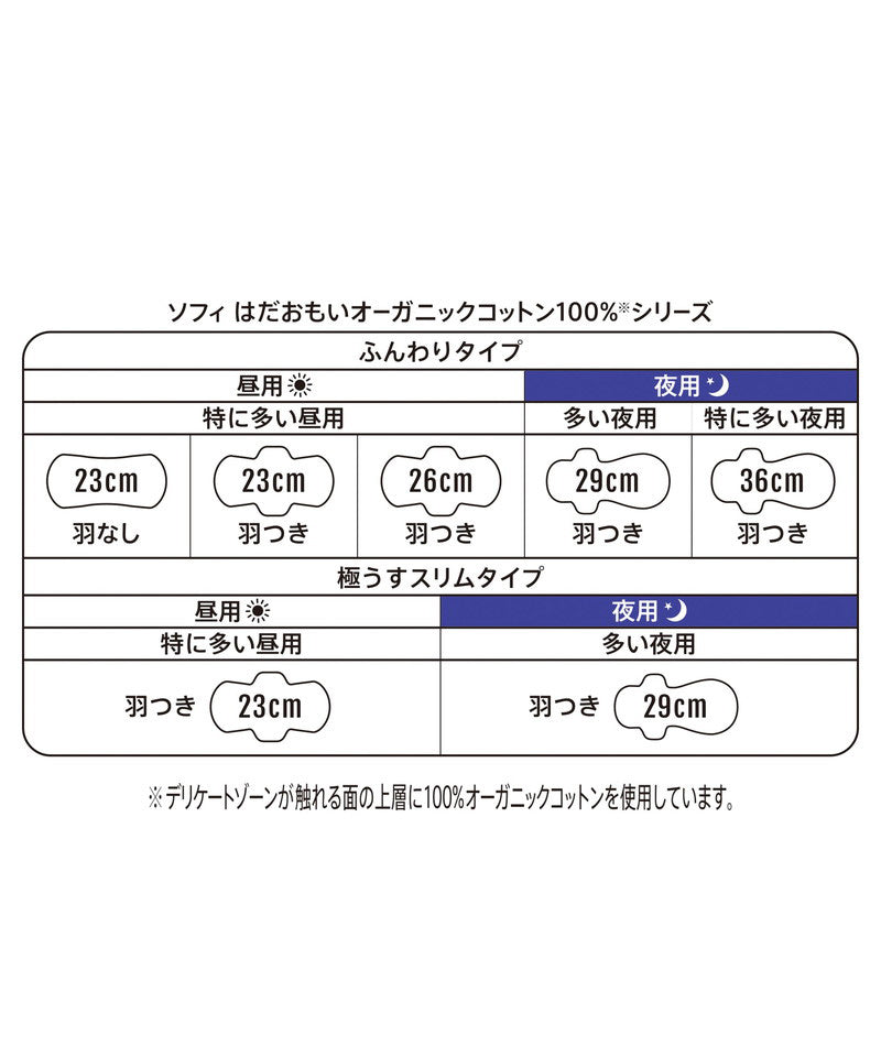 ソフィはだおもいオーガニックコットン特に多い昼用230羽つき15枚