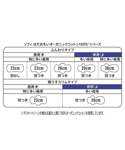 ソフィはだおもいオーガニックコットン特に多い昼用230羽つき15枚